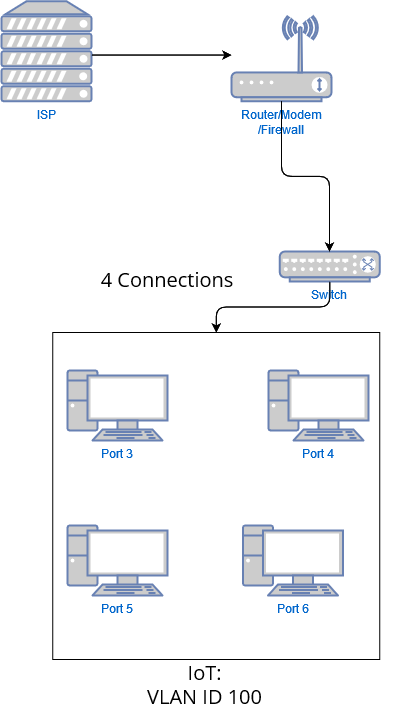 IOT Switch Ex