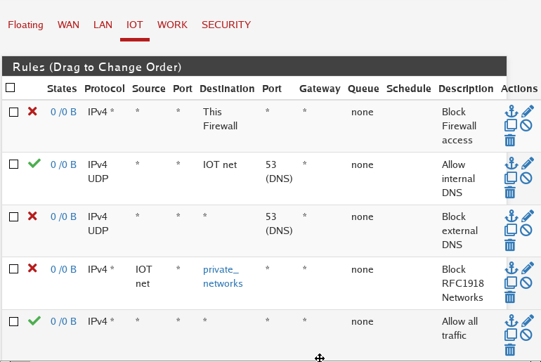 Firewall IoT