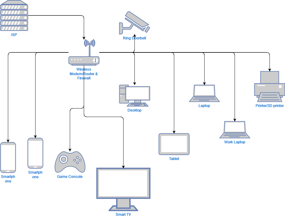 Home Network