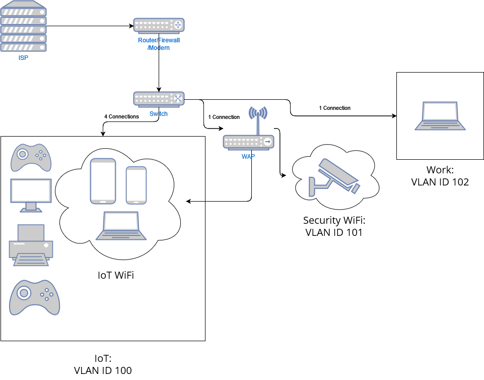 WAP Network